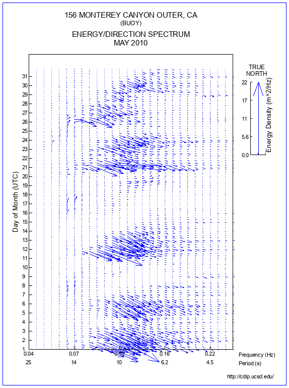 Feather Plot