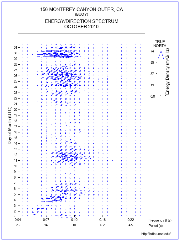 Feather Plot