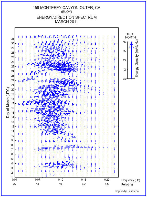 Feather Plot