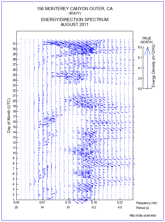 Feather Plot