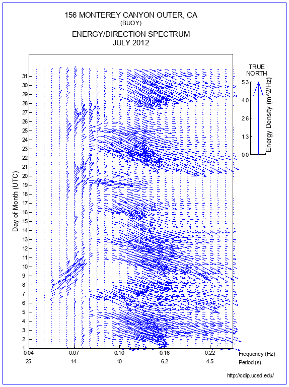 Feather Plot