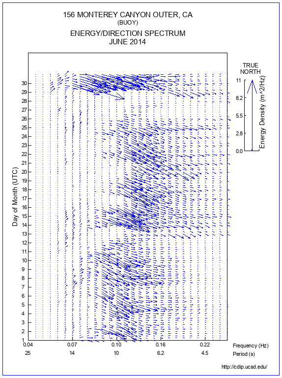 Feather Plot