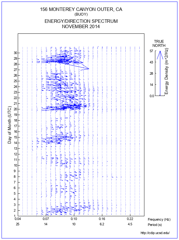 Feather Plot