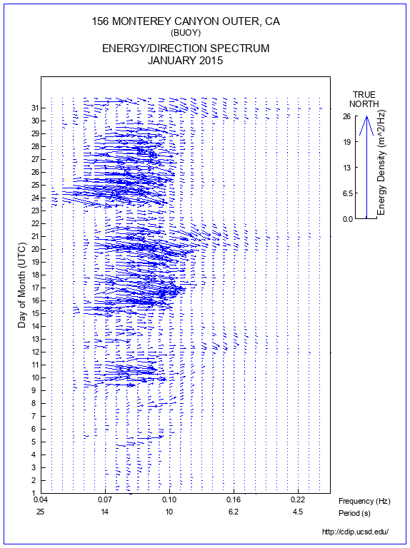 Feather Plot