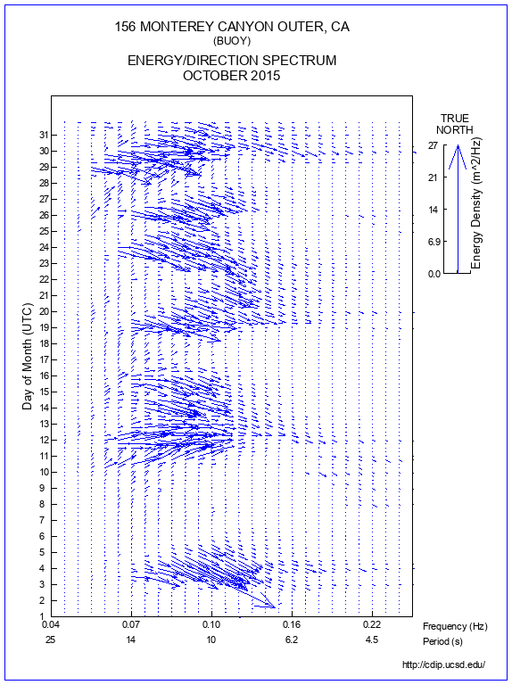 Feather Plot