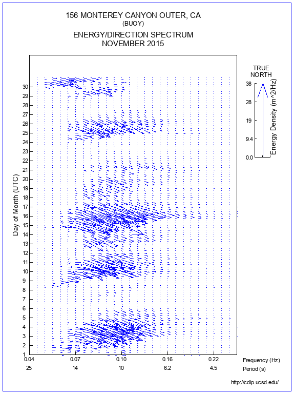 Feather Plot