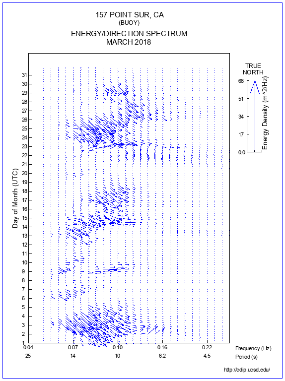 Feather Plot