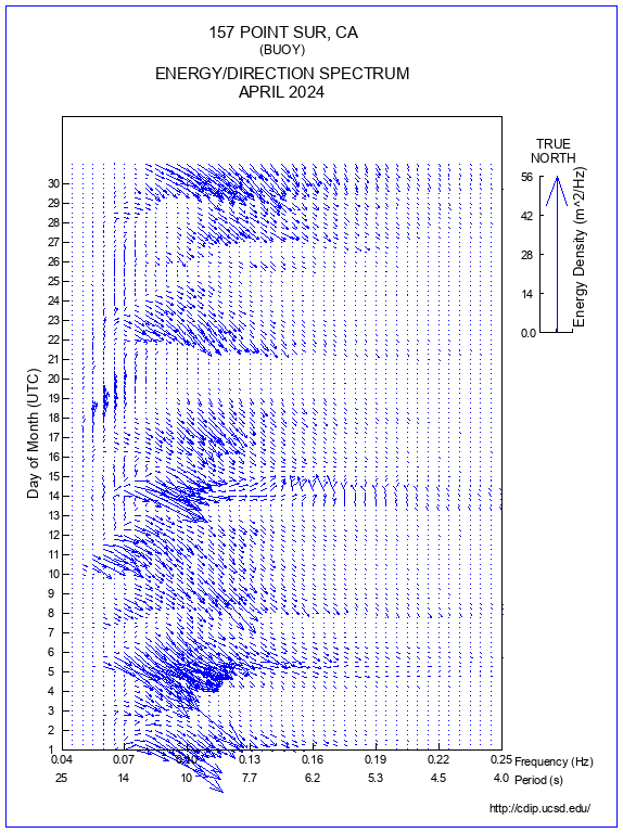 Feather Plot