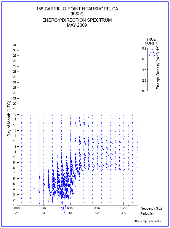 Feather Plot