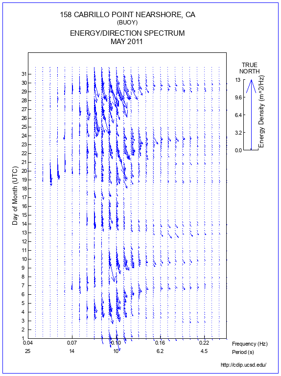 Feather Plot