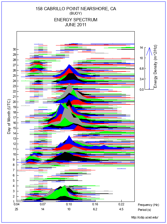 Mountain Plot