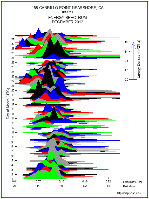 Mountain Plot