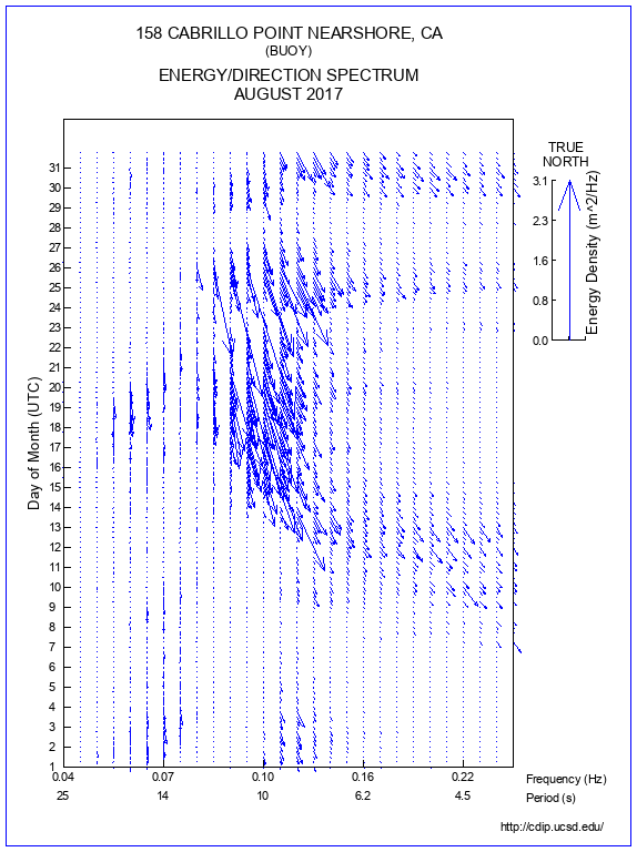 Feather Plot