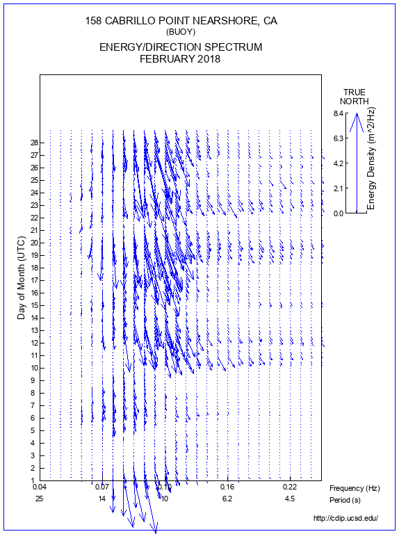 Feather Plot