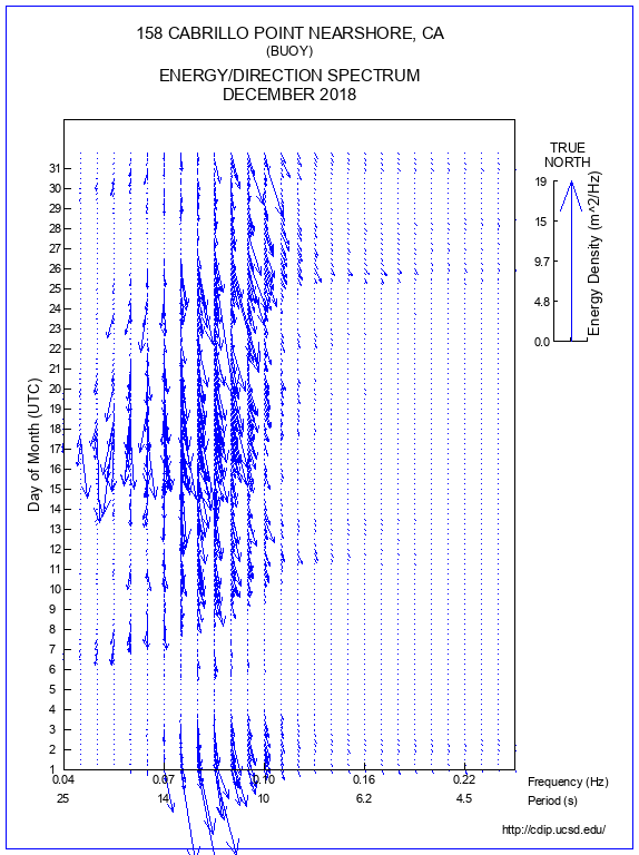 Feather Plot