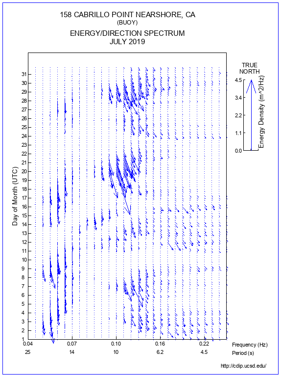 Feather Plot