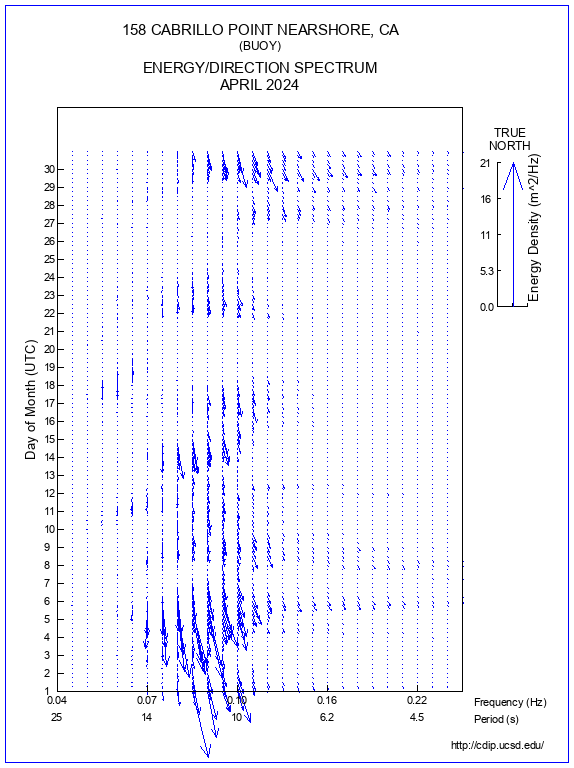 Feather Plot