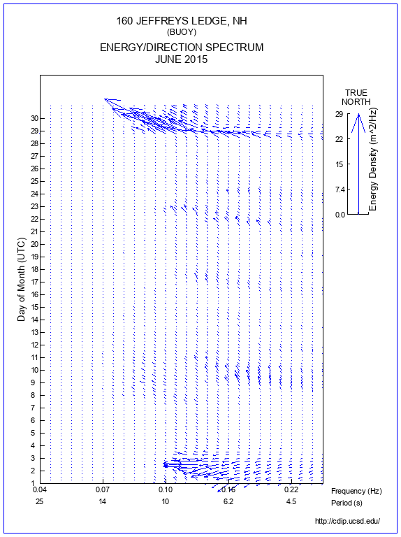 Feather Plot