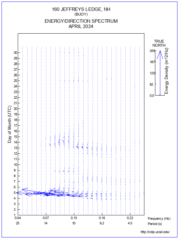 Feather Plot