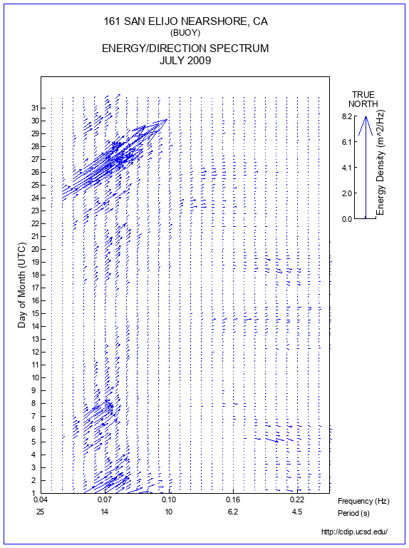 Feather Plot