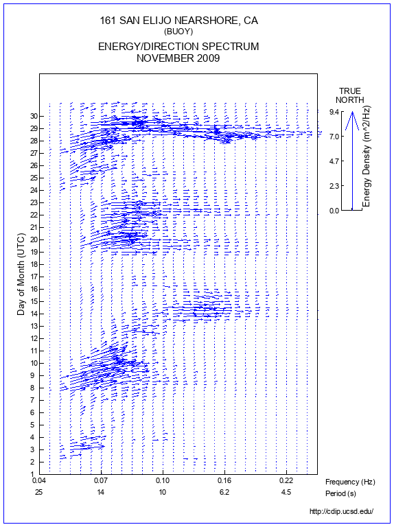 Feather Plot