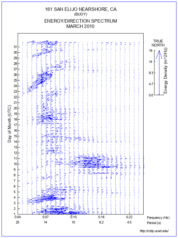 Feather Plot