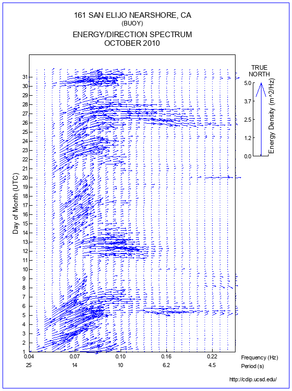 Feather Plot