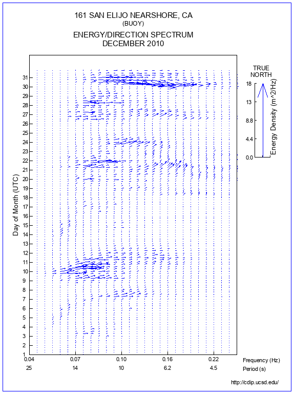 Feather Plot