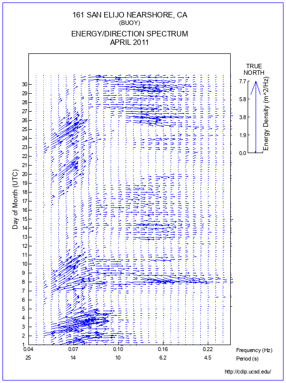 Feather Plot