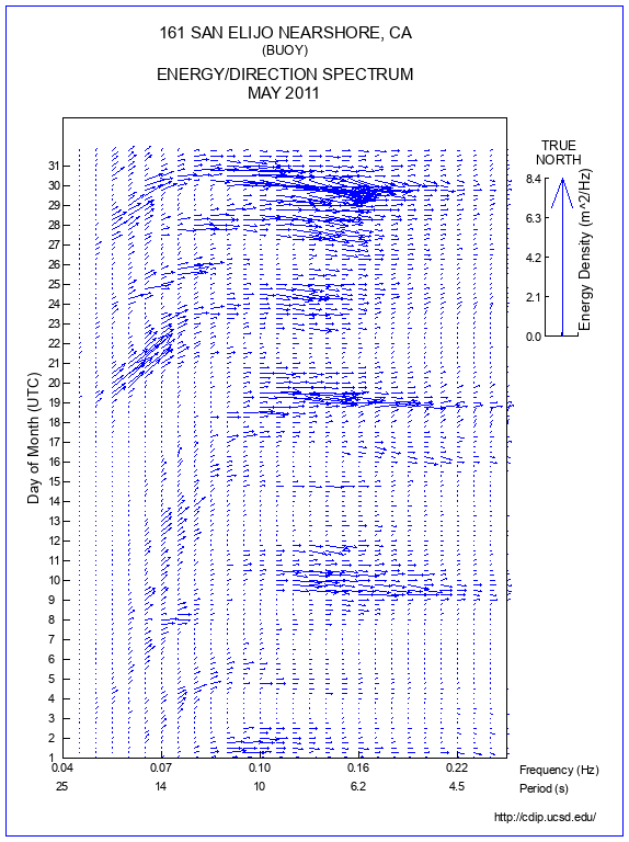 Feather Plot