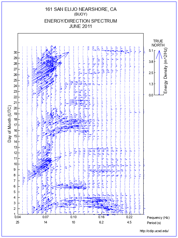 Feather Plot