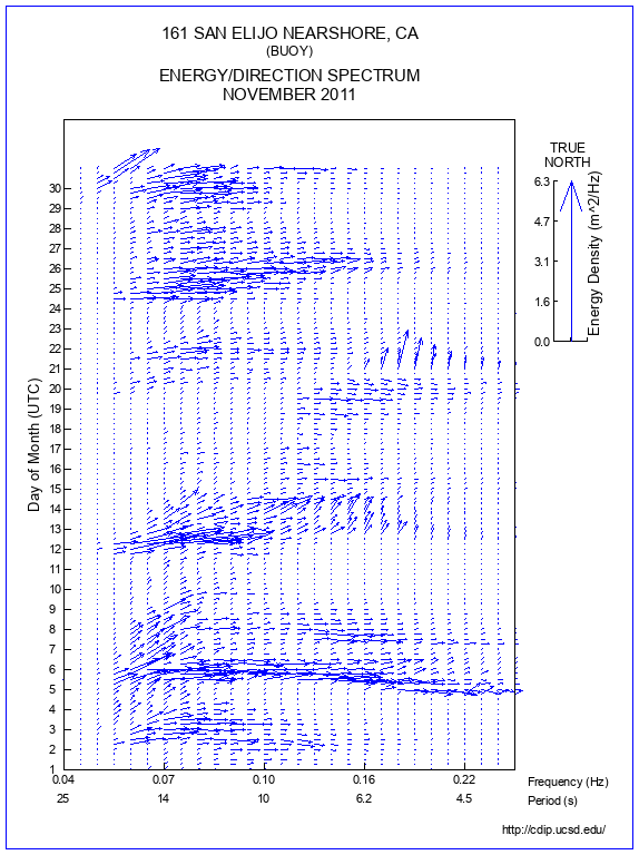 Feather Plot