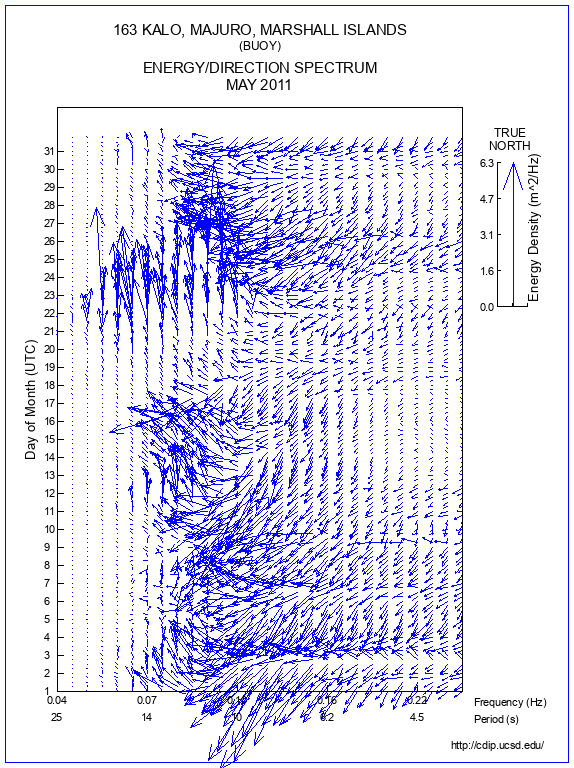 Feather Plot