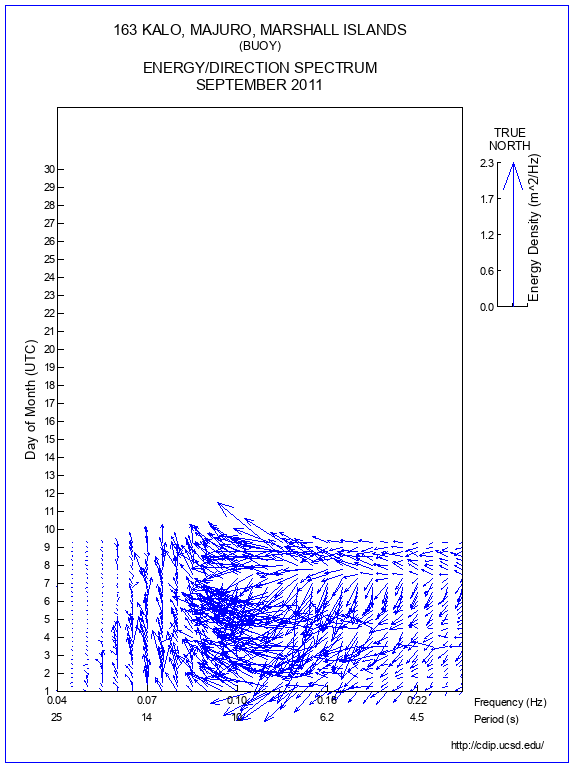 Feather Plot