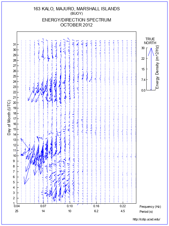 Feather Plot