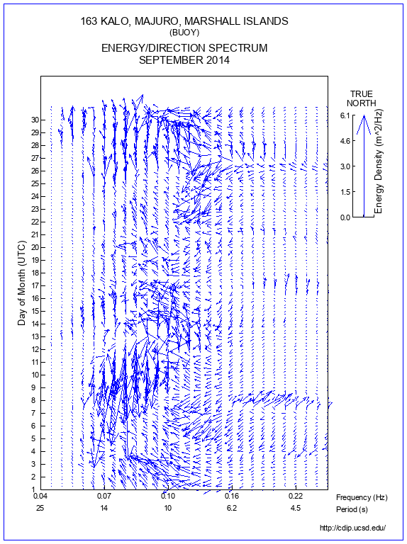 Feather Plot