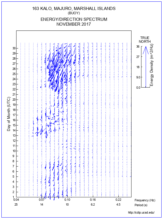 Feather Plot