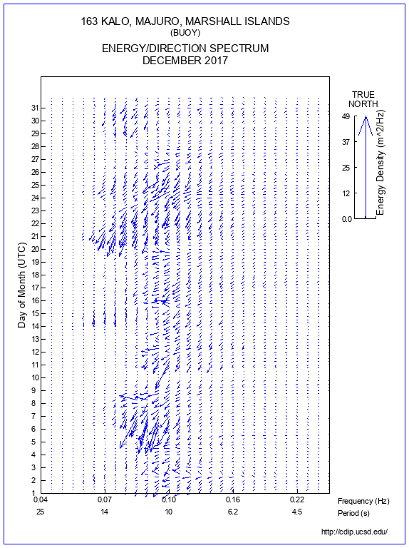 Feather Plot