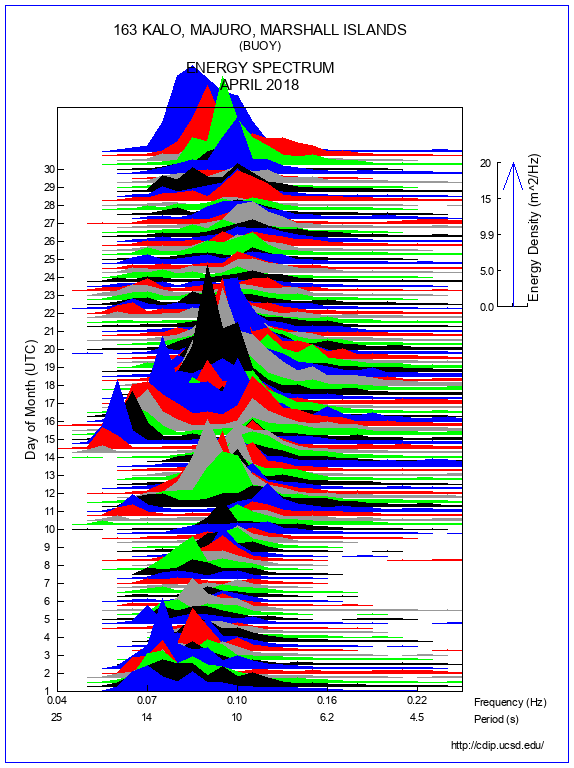 Mountain Plot