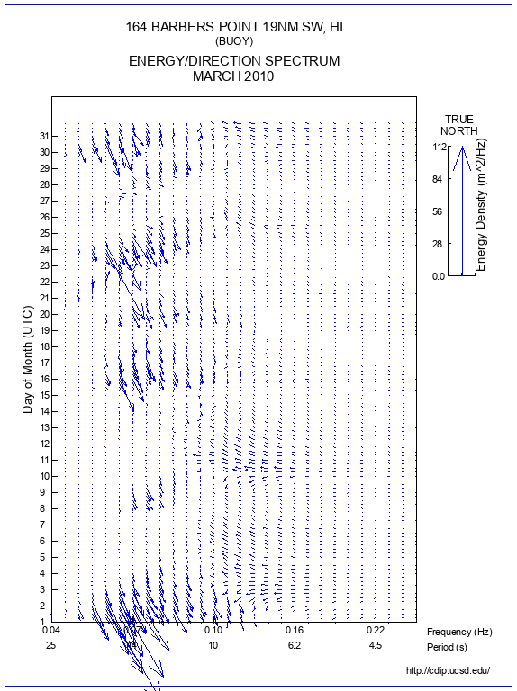 Feather Plot