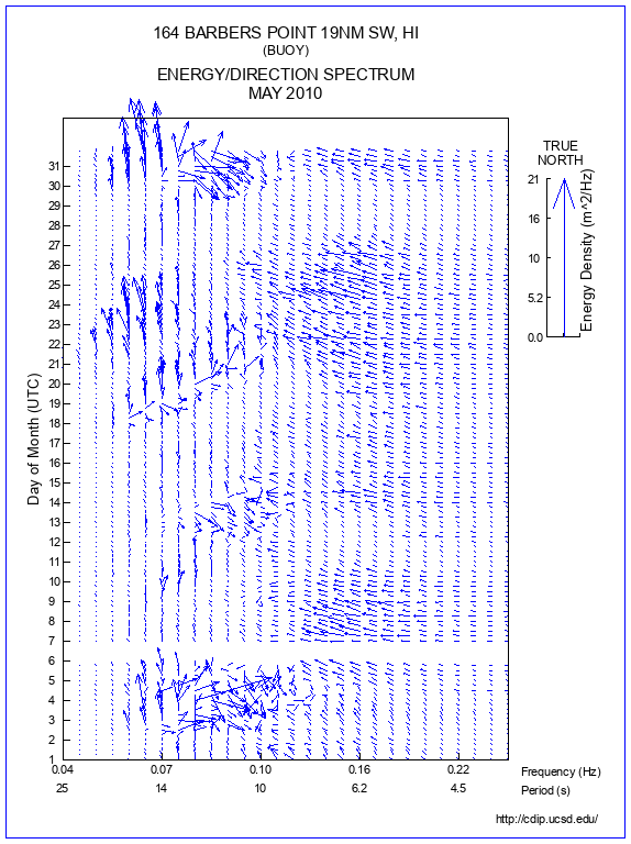 Feather Plot