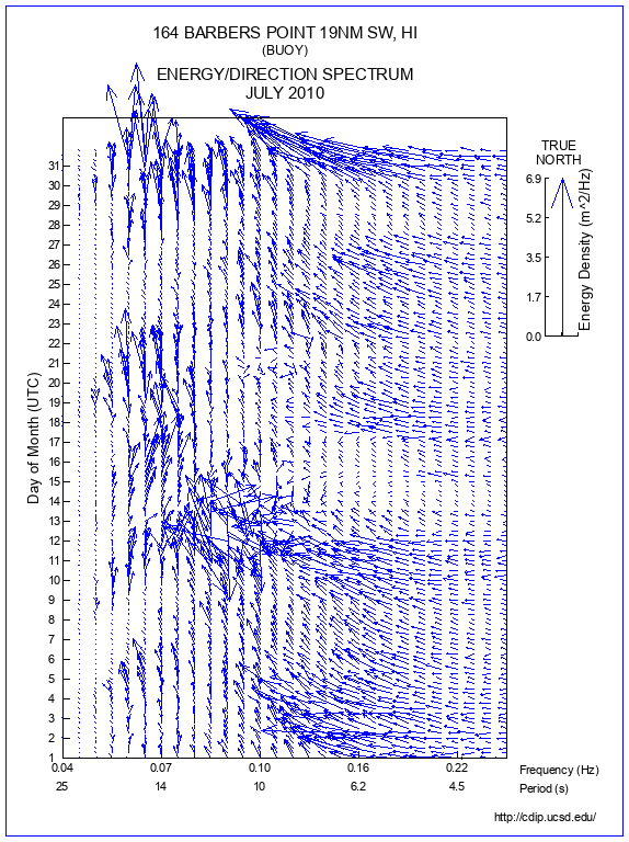 Feather Plot