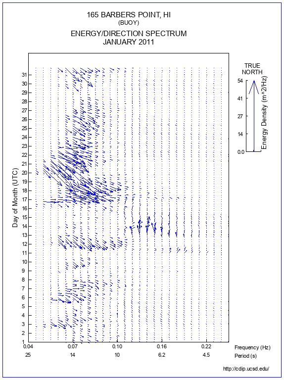 Feather Plot