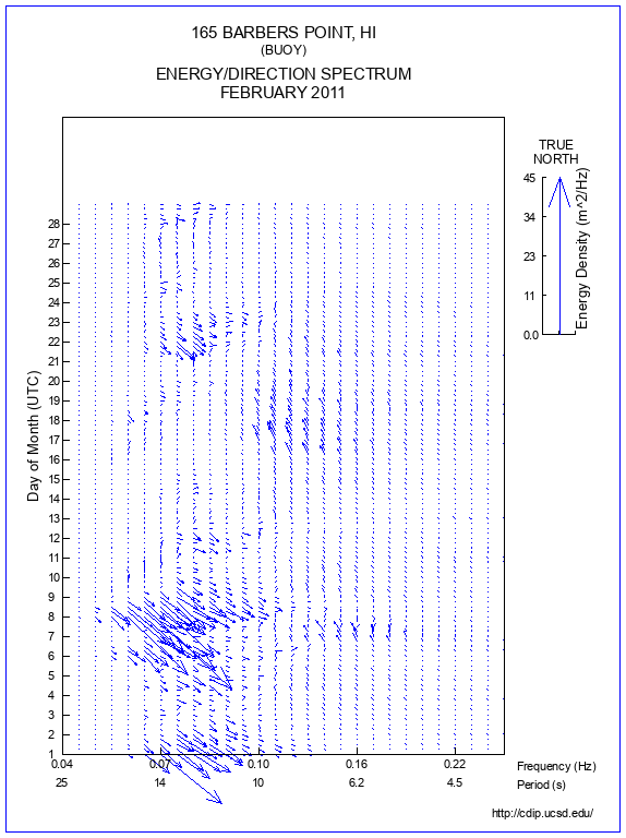 Feather Plot