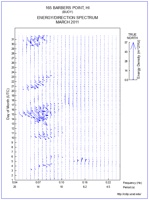 Feather Plot