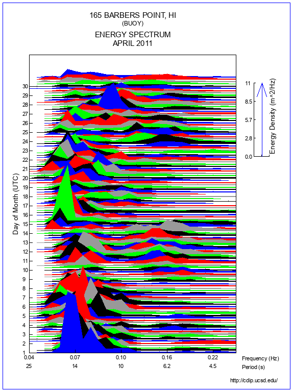 Mountain Plot