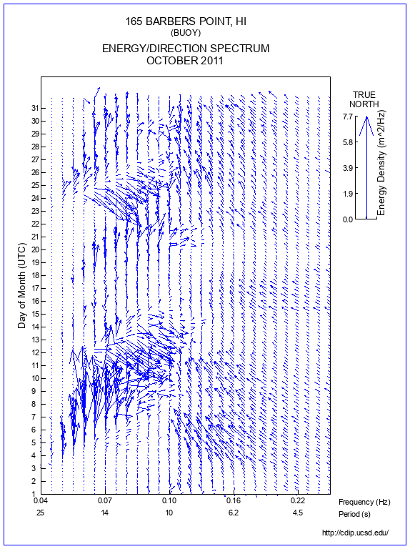 Feather Plot