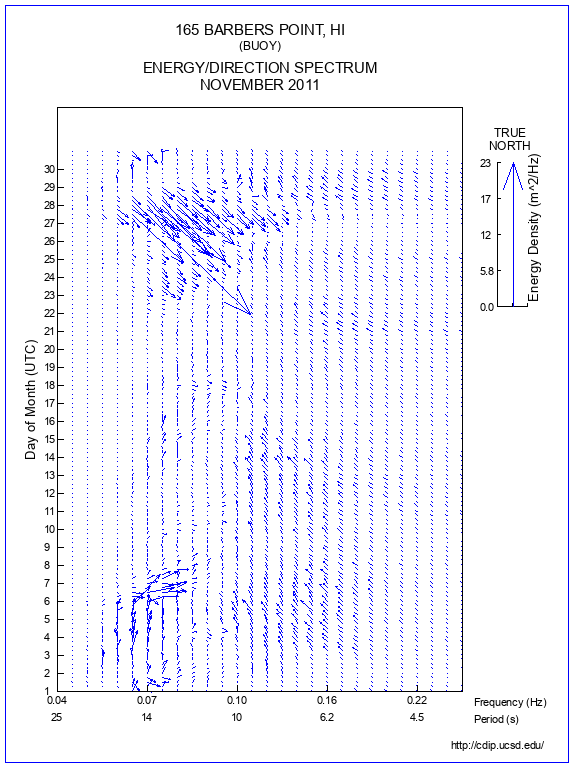 Feather Plot