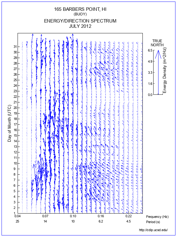 Feather Plot