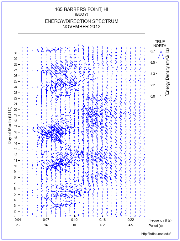 Feather Plot